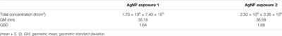 On-Site Deployment of an Air-Liquid-Interphase Device to Assess Health Hazard Potency of Airborne Workplace Contaminants: The Case of 3-D Printers
